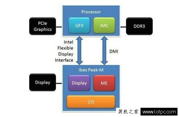 核心顯卡和集成顯卡的區別是什么？