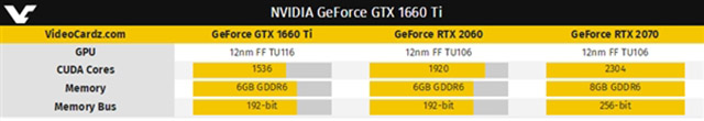 GTX1660Ti真卡、跑分曝光！或許是圖靈架構(gòu)真正的甜品級顯卡