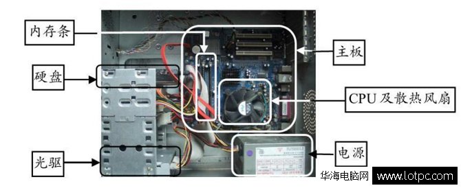 DIY電腦主機需要哪些硬件 組裝機