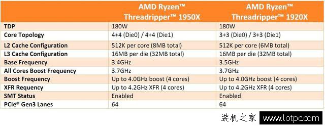 AMD Ryzen TR 1950X處理器怎么樣？AMD Ryzen TR 1950X處理器評(píng)測(cè)