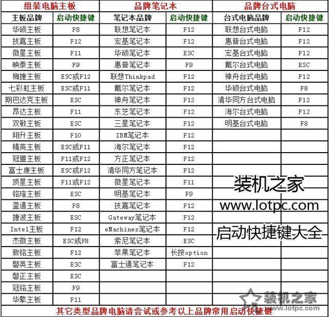 電腦如何設置光驅或者U盤啟動？各個品牌電腦啟動快捷鍵設置大全