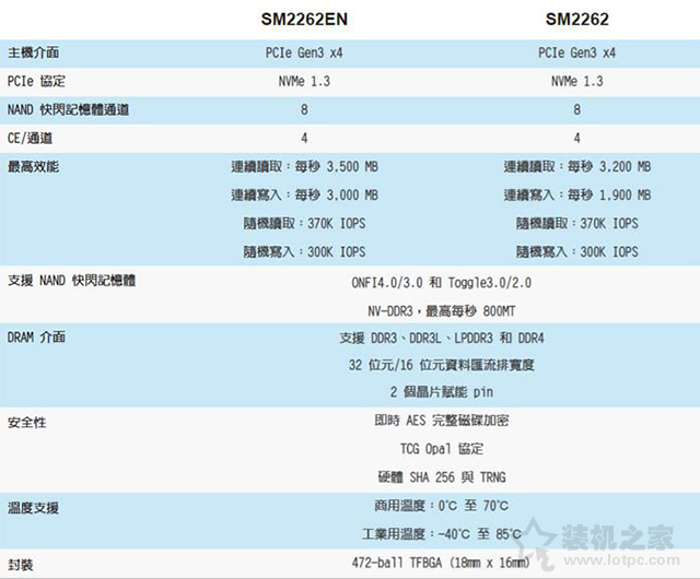新一代威剛XPG S11 Pro固態(tài)硬盤，給你電腦澎湃動(dòng)力！