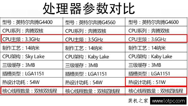 奔騰G4600和G4560怎么選？性價比奔騰G4600家用娛樂電腦配置推薦