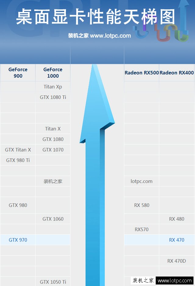 AMD銳龍R7 1800X配什么顯卡好？AMD Ryzen7 1800X搭配的獨(dú)顯推薦