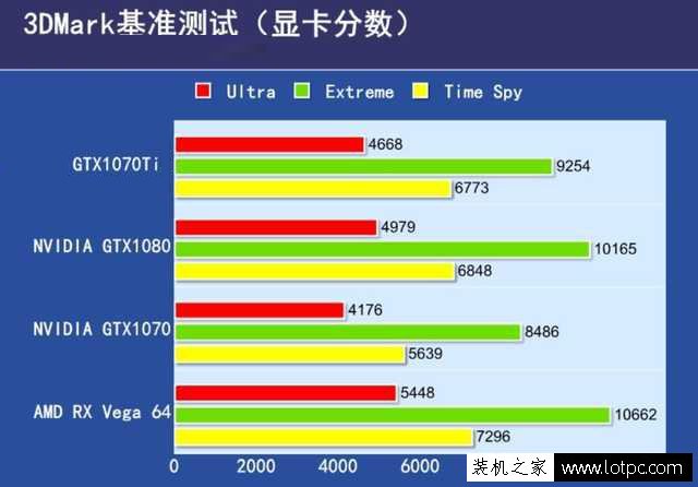 GTX1070Ti與1070性能差距大嗎？GTX1070和GTX1070Ti性能對比評測