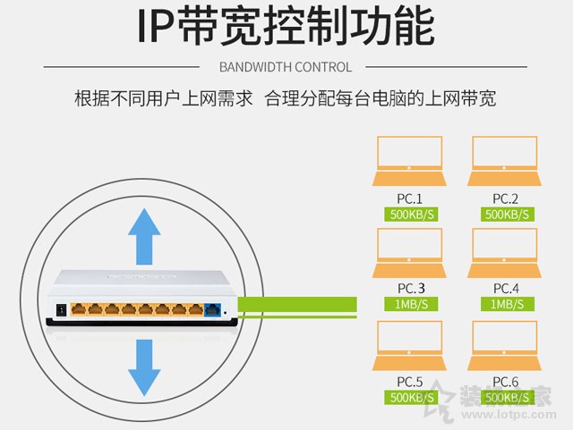 路由器的好壞怎么看？家用無線路由器選購指南