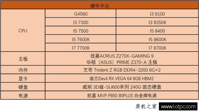 CPU對游戲影響大嗎？實測游戲對CPU的重要性