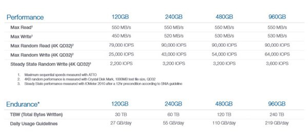 OCZ Trion 150系列固態(tài)硬盤