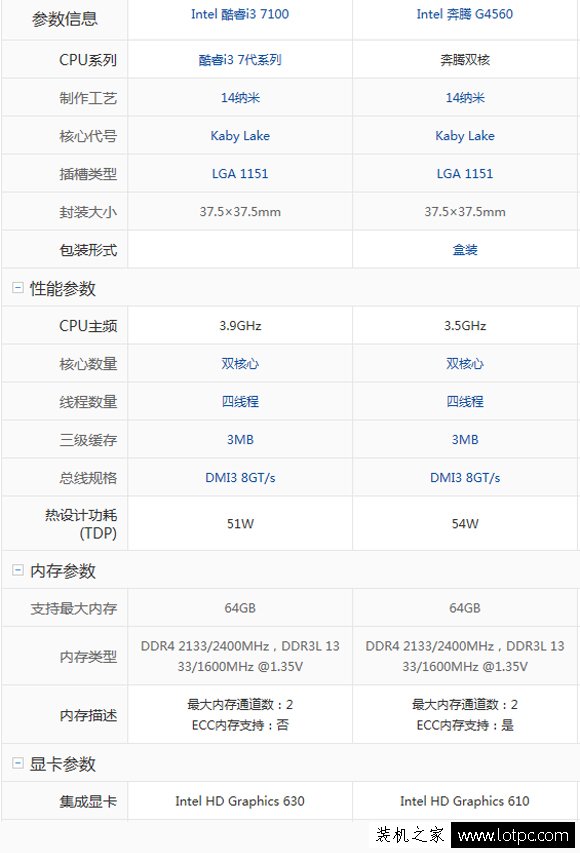 G4560和i3 7100哪個好？intel酷睿i3-7100對比奔騰G4560差距評測