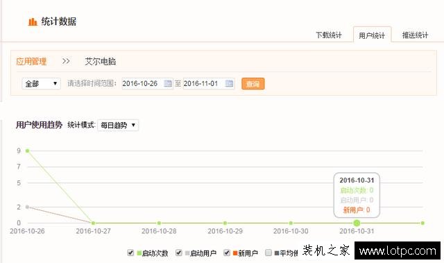 教你如何免費制作和發布屬于自己的手機APP，非常簡單！