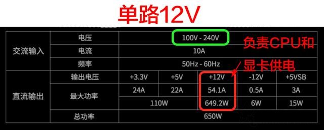 電腦電源基礎知識：選購電源你必須需要了解這些知識！