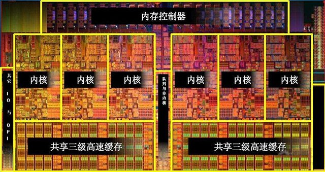 CPU核數和線程數有什么用？什么意思？CPU核數和線程的關系與區別