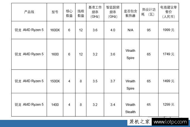 Ryzen銳龍處理器該如何搭配主板才劃算？