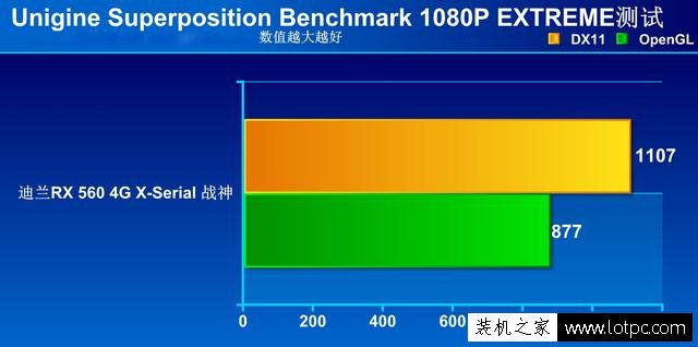 RX560顯卡怎么樣？AMD Radeon RX 560顯卡詳細評測