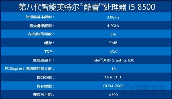 i5 8400和i5 8500哪個好？intel酷睿i5 8400和i5 8500有什么區(qū)別