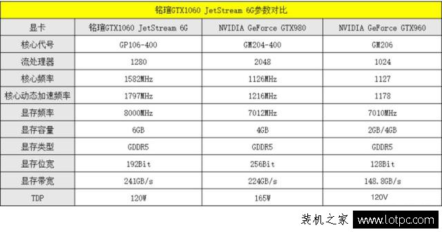 GTX1060與GTX980哪個(gè)好？GTX1060和GTX980性能對(duì)比評(píng)測(cè)
