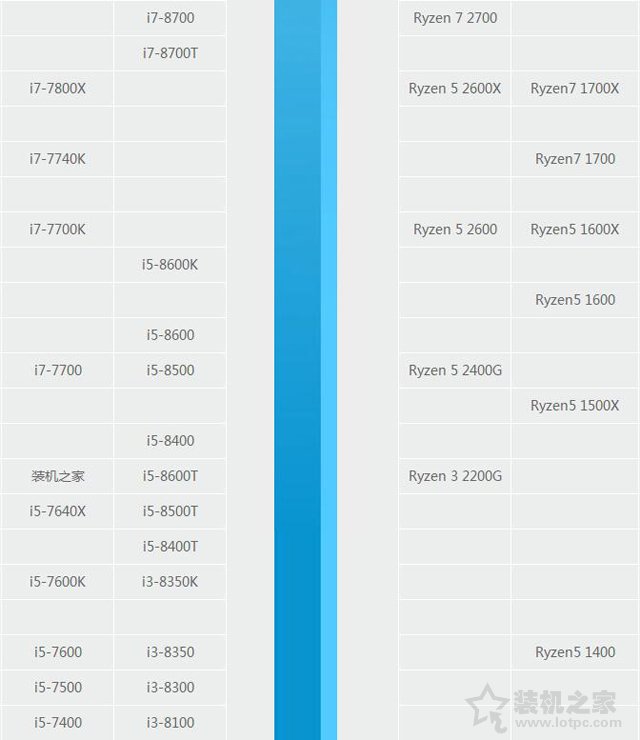 八代i5 8500和8600哪個(gè)好？intel酷睿i5-8600與i5-8500區(qū)別對比