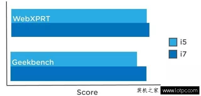 攢機(jī)心得：CPU是選i5還是i7呢？