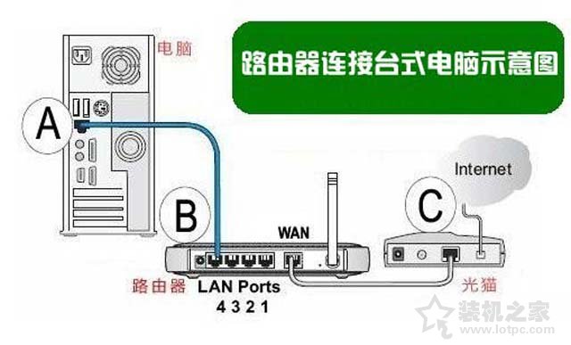 H3C路由器怎么設置？華三H3C無線路由器安裝與設置圖文教程