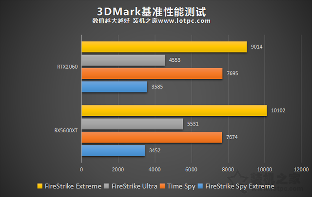 RX5600XT和RTX2060哪個(gè)好？RTX2060和RX5600XT顯卡性能對(duì)比評(píng)測(cè)