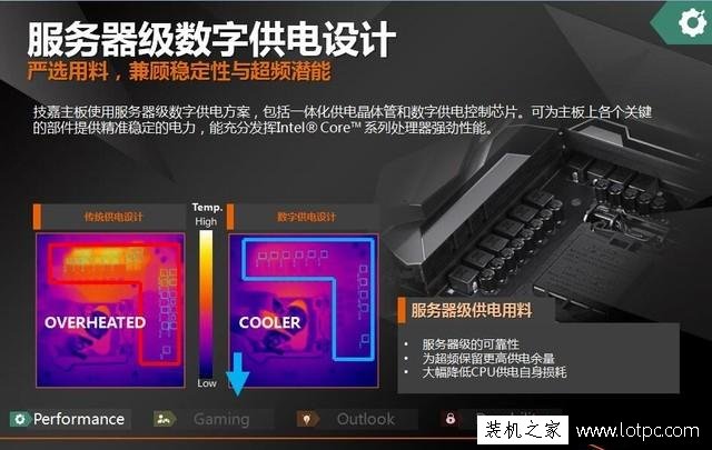 Z370主板相比Z270主板升級(jí)了什么？Z270主板與Z270主板區(qū)別