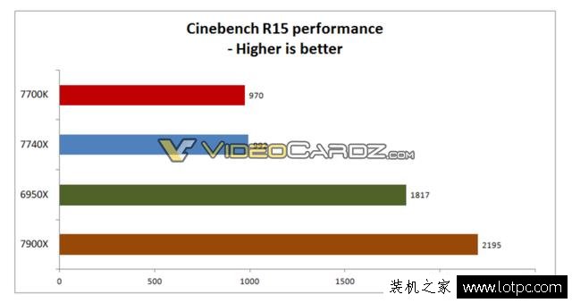 新智商檢測U？intel酷睿i7-7740X超頻性能曝光