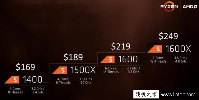 Ryzen銳龍處理器該如何搭配主板才劃算？