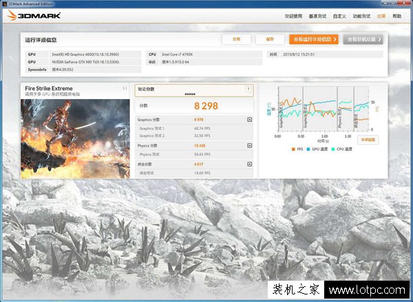 Fire Strike Extreme模式測(cè)試