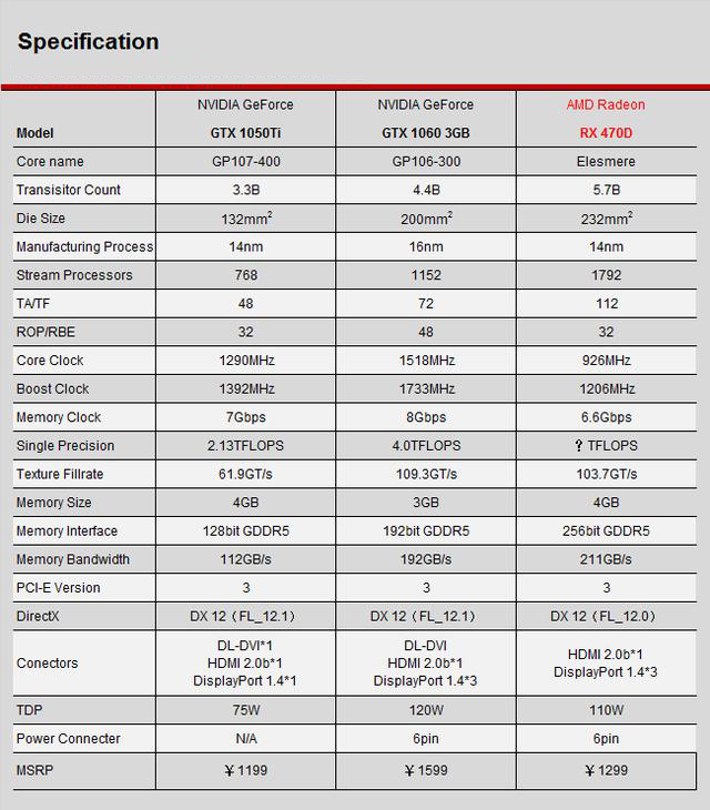 RX 470D性能怎么樣？RX470D顯卡性能評測首發