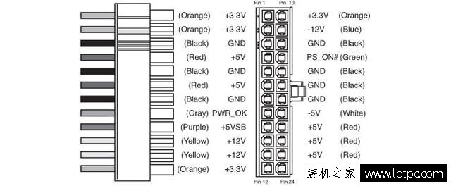 臺式電腦電源中的+12V/+5V/+3.3V都為哪些硬件供電？