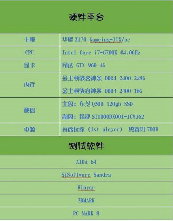 雙通道內(nèi)存比單通道快多少？單根16G和雙8G內(nèi)存對(duì)比實(shí)測(cè)