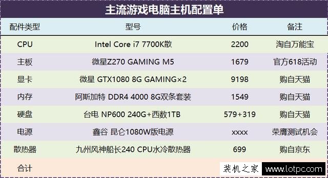 GTX1080 SLl雙顯卡需要多大電源功率？