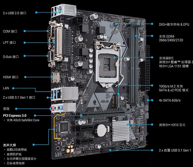 賽揚G4900/G4920配什么主板？intel八代賽揚處理器與主板搭配知識