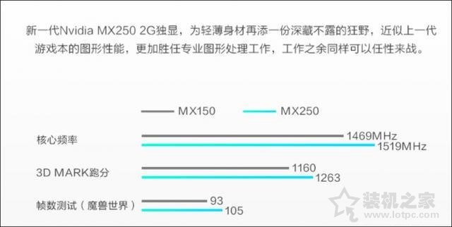 MX250顯卡等于GTX1050？筆記本顯卡MX250和MX150的區(qū)別對(duì)比
