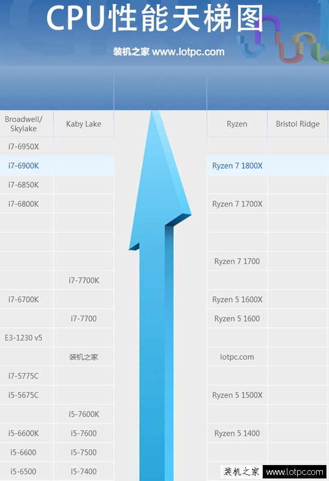 AMD銳龍R7 1800X配什么顯卡好？AMD Ryzen7 1800X搭配的獨(dú)顯推薦