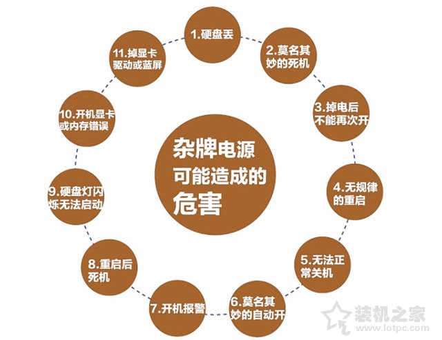 雜牌電源對(duì)電腦影響大嗎？雜牌劣質(zhì)電源對(duì)電腦硬件的危害科普知識(shí)