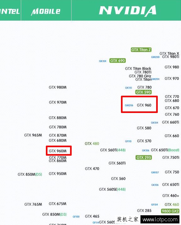 相同的電腦配置,為什么筆記本性能沒有臺式機好?