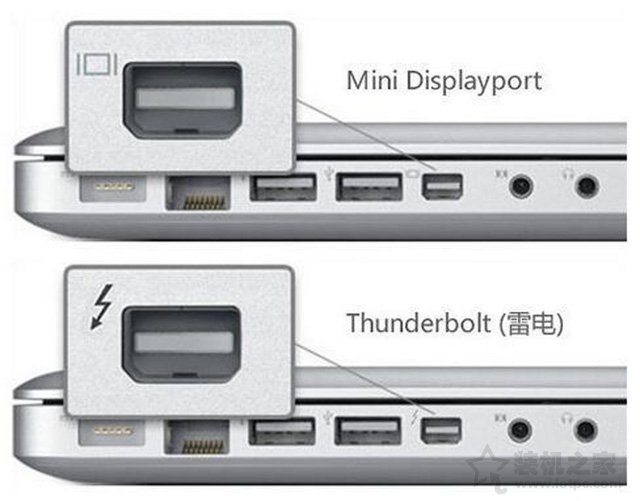 筆記本電腦如何連接投影儀？MAC OS/Win10/7筆記本和投影儀連接方法