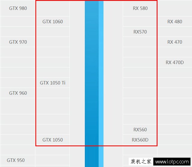 intel酷睿i3-8100和i3-8350K配什么顯卡好？八代i3與顯卡搭配知識