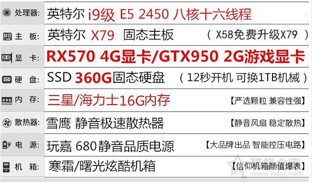 二手充新電腦主機秒變高端神機！細(xì)數(shù)DIY整機那些商業(yè)營銷鬼才！