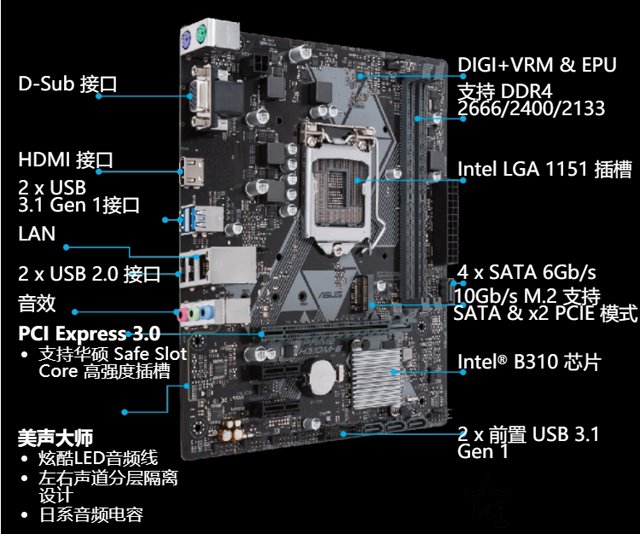 奔騰G5600/G5500/G5400配什么主板？八代奔騰處理器與主板搭配知識