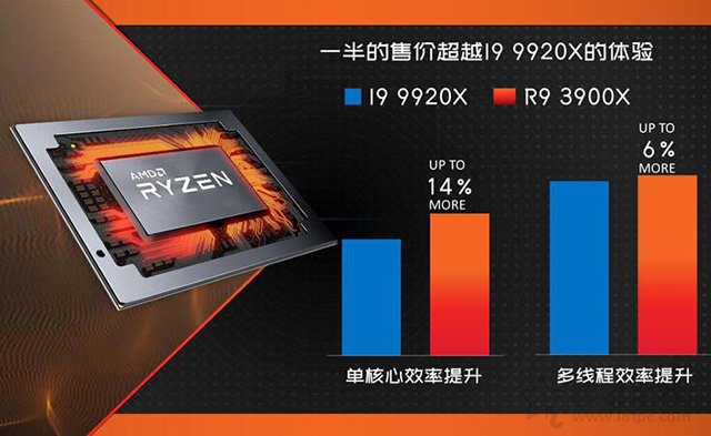 AMD銳龍R9-3900X配什么主板？三代銳龍Ryzen9 3900X與主板搭配知識