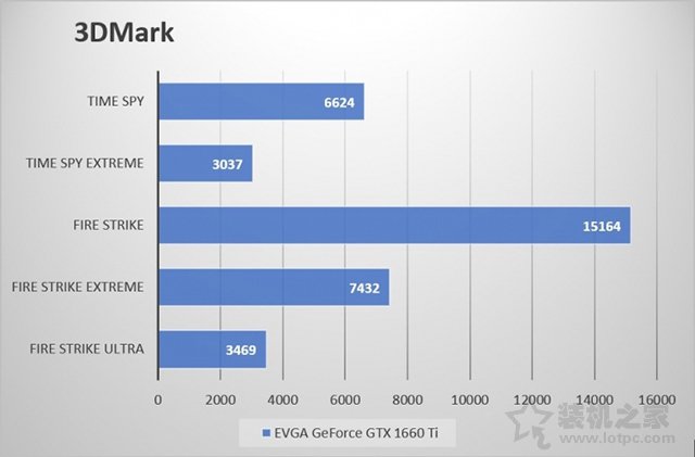 GTX1660Ti玩游戲怎么樣？GTX1660ti實測游戲幀數評測