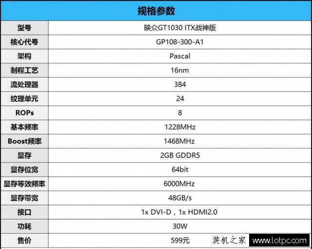 GT1030顯卡性能怎么樣？GT1030和GTX750Ti顯卡性能對(duì)比測(cè)試及評(píng)測(cè)