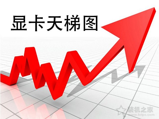 筆記本移動(dòng)顯卡性能排行榜，筆記本顯卡天梯圖2022最新版1月份