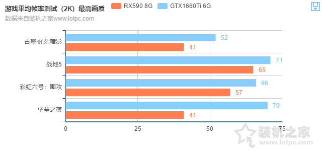 RX590和GTX1660Ti哪個(gè)好？GTX1660Ti 6G與RX590 8G性能對(duì)比評(píng)測(cè)