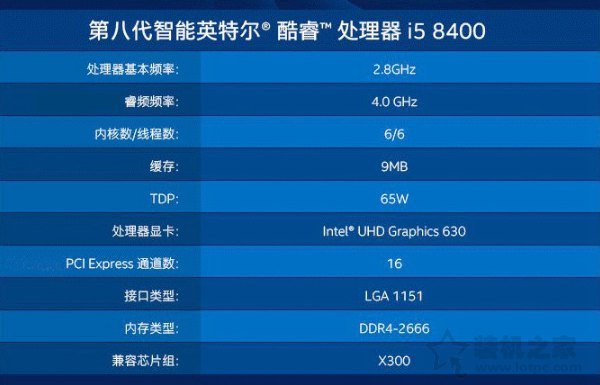 i5 8400和i5 8500哪個好？intel酷睿i5 8400和i5 8500有什么區(qū)別
