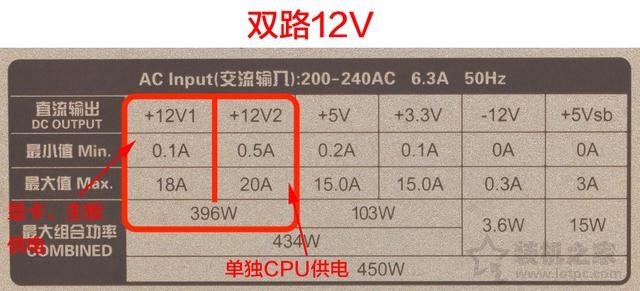 電腦電源基礎知識：選購電源你必須需要了解這些知識！