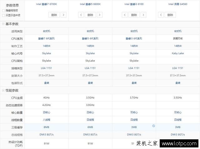玩游戲顯卡重要還是CPU重要？實測游戲對CPU依賴性