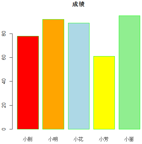 barplot函數(shù)指定填充色
